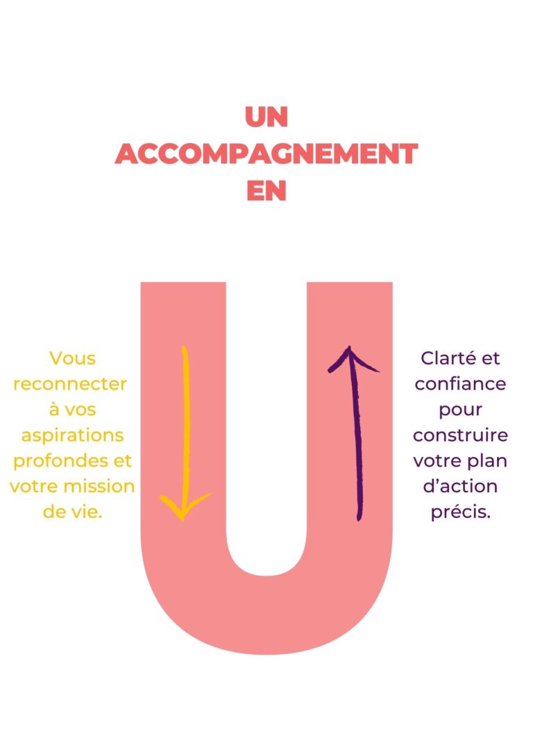 bilan de compétences