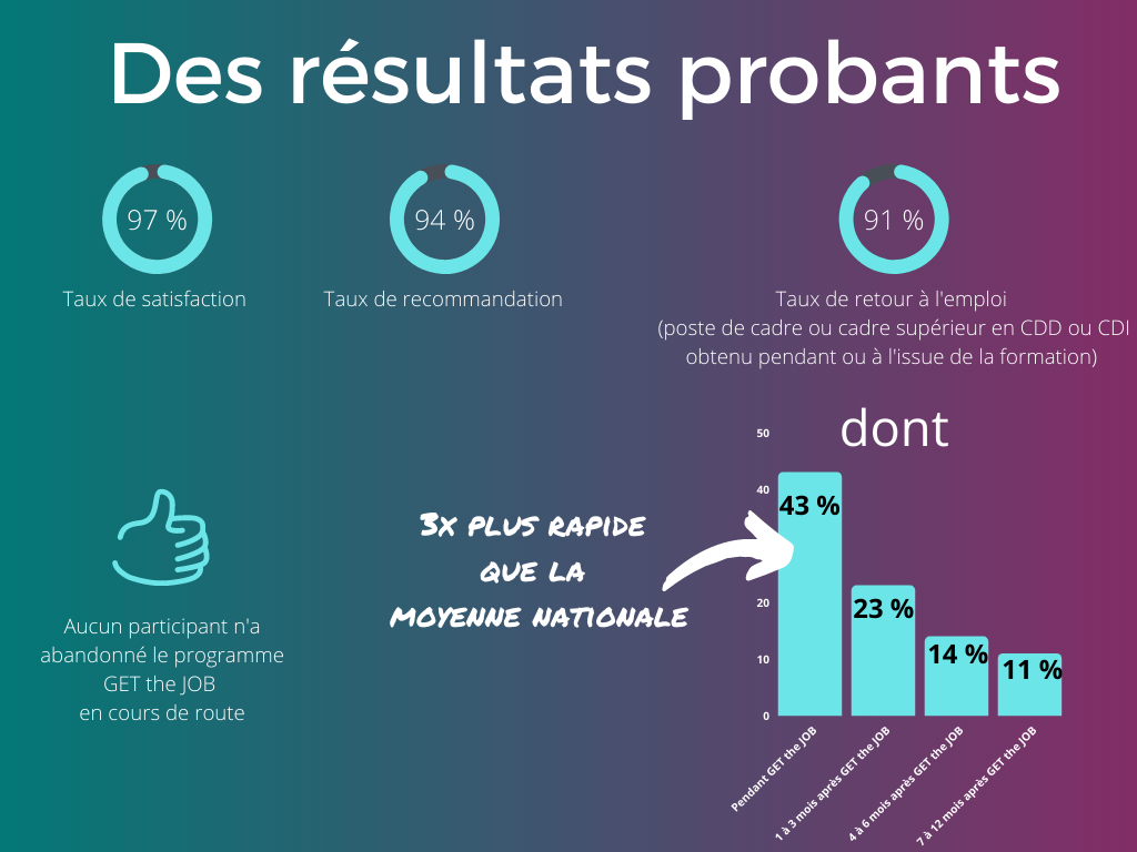 retour emploi cadre
