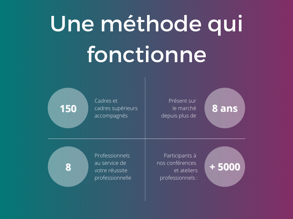 coaching de carriere pour cadres