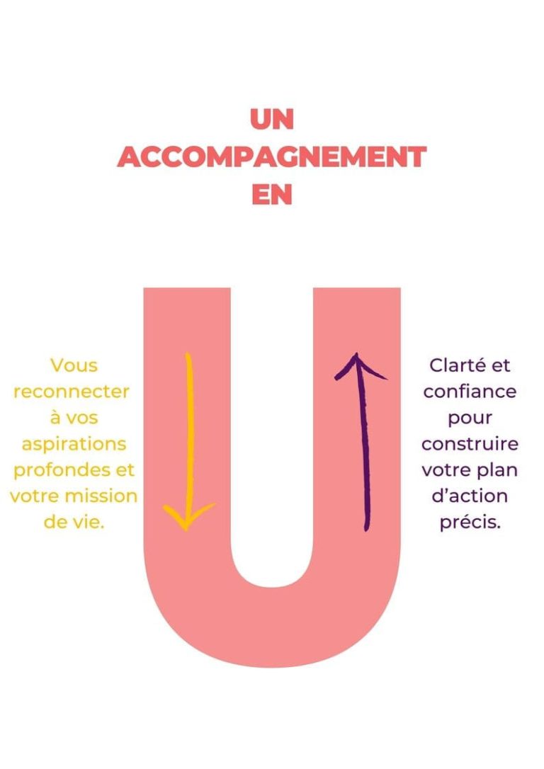 bilan de compétences