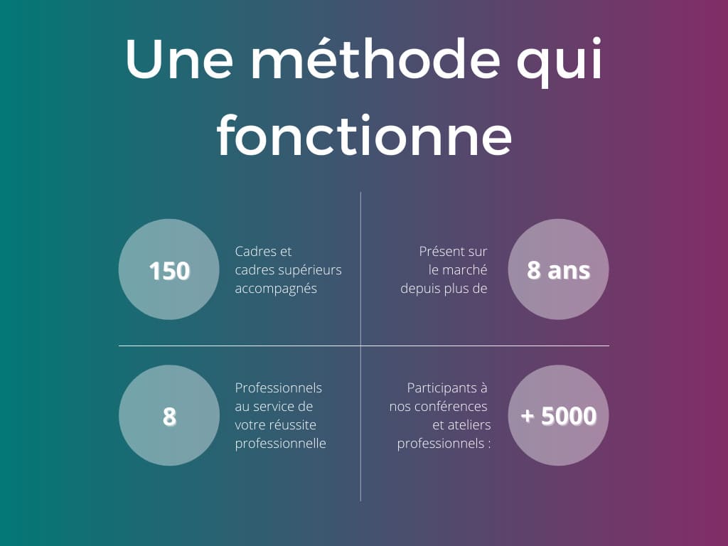 coaching de carriere pour cadres