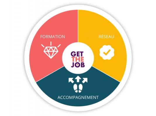 programme-GET-the-JOB